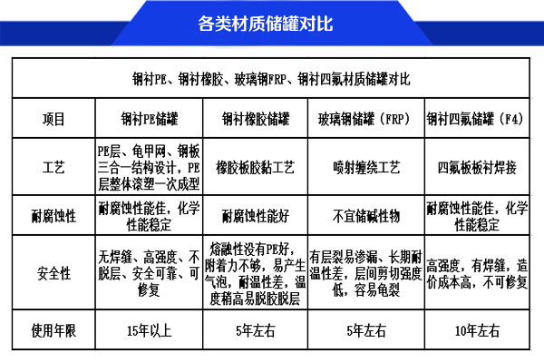 30立方氟化氫水溶液儲罐材質(zhì)選擇